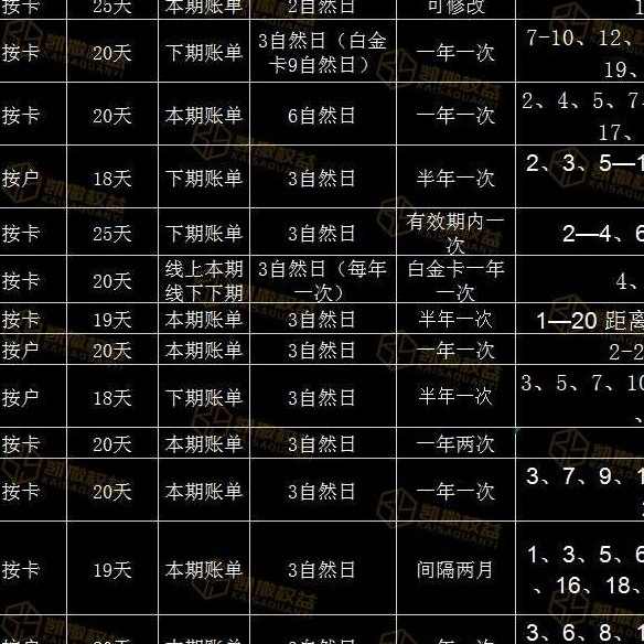 每月清卡最后期限，理解、應(yīng)對與管理賬單的關(guān)鍵時刻，每月清卡最后期限，賬單管理與應(yīng)對的關(guān)鍵時刻