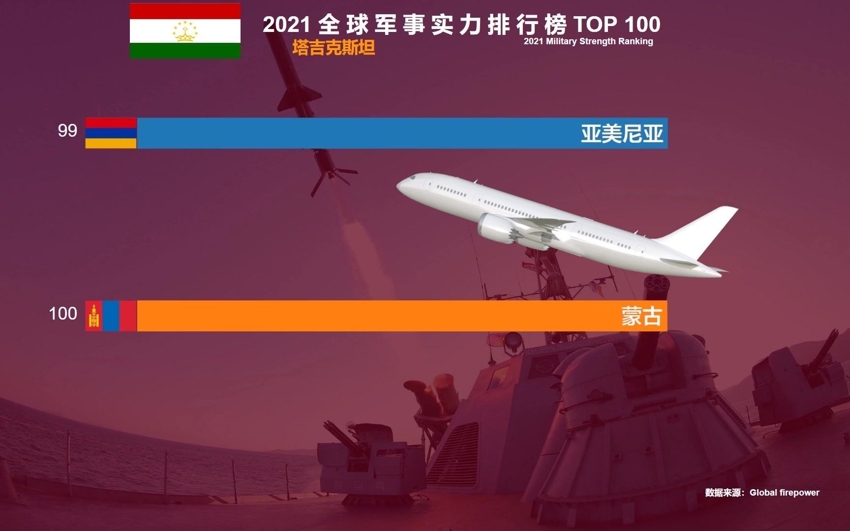中國(guó)與印度軍事實(shí)力對(duì)比2021年分析，中國(guó)與印度軍事實(shí)力對(duì)比，2021年深度分析