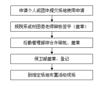 申請(qǐng)國(guó)防教育基地流程詳解，怎么辦理？，申請(qǐng)國(guó)防教育基地流程詳解及辦理指南