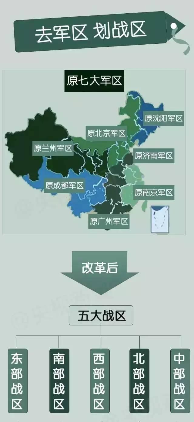 簡述五大戰(zhàn)區(qū)，五大戰(zhàn)區(qū)簡述概況