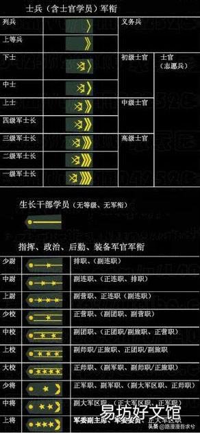 集團(tuán)軍軍銜與職務(wù)，體系構(gòu)建與職責(zé)解析，集團(tuán)軍軍銜與職務(wù)體系詳解，構(gòu)建與職責(zé)解析手冊