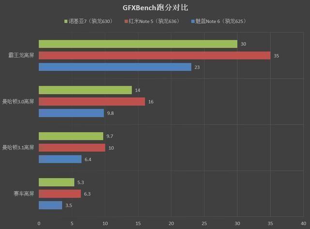 驍龍600與驍龍630，性能對比與技術(shù)解析，驍龍600與驍龍630，性能對比及技術(shù)深度解析