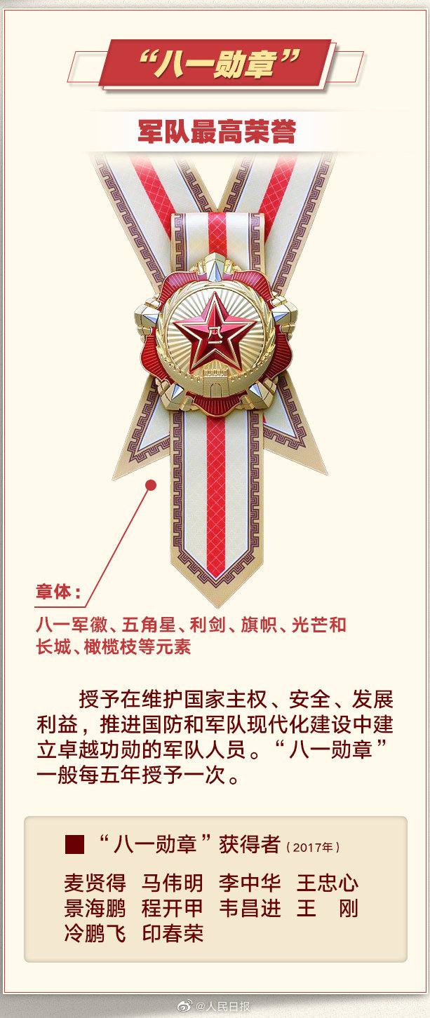 八一勛章獎金數(shù)額詳解，八一勛章獎金數(shù)額揭秘