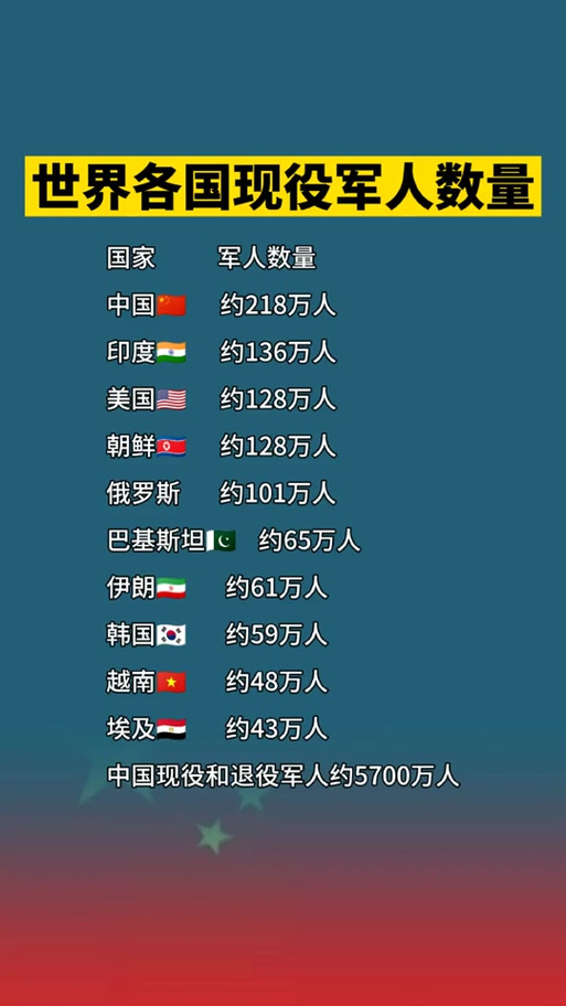 閱兵國家有哪些，全球閱兵活動(dòng)的多元展示，全球閱兵活動(dòng)多元展示，參與國家與精彩瞬間回顧