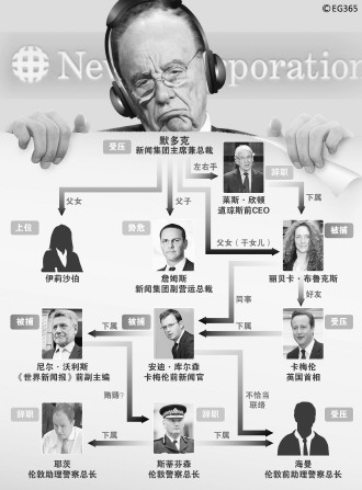 世界新聞報(bào)竊聽(tīng)事件簡(jiǎn)介，世界新聞報(bào)竊聽(tīng)事件概述