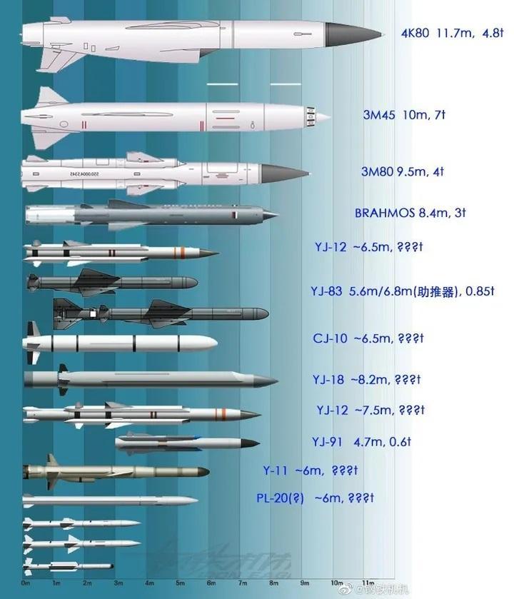 反艦導(dǎo)彈射程分類及其應(yīng)用，反艦導(dǎo)彈射程分類及其應(yīng)用簡(jiǎn)介