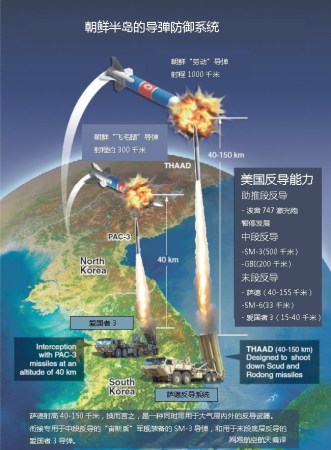 如何應(yīng)對(duì)韓國薩德反制策略，應(yīng)對(duì)韓國薩德反制策略的挑戰(zhàn)