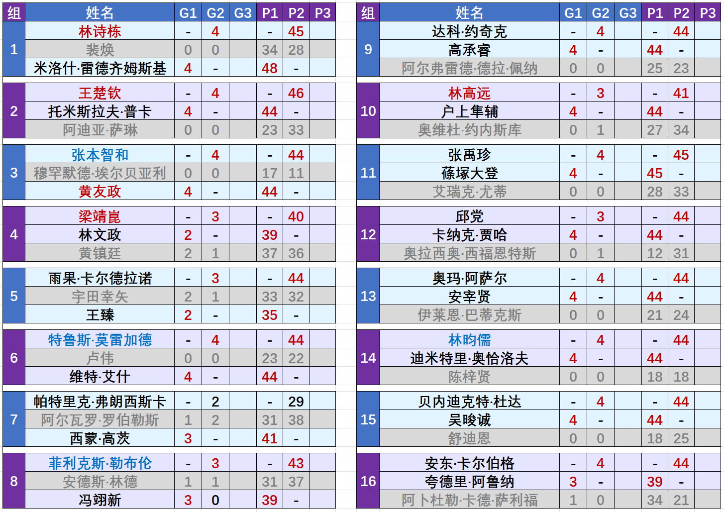 澳門(mén)開(kāi)獎(jiǎng)結(jié)果及其最新開(kāi)獎(jiǎng)記錄表（XXXX年）概覽，澳門(mén)XXXX年開(kāi)獎(jiǎng)結(jié)果及最新開(kāi)獎(jiǎng)記錄表概覽