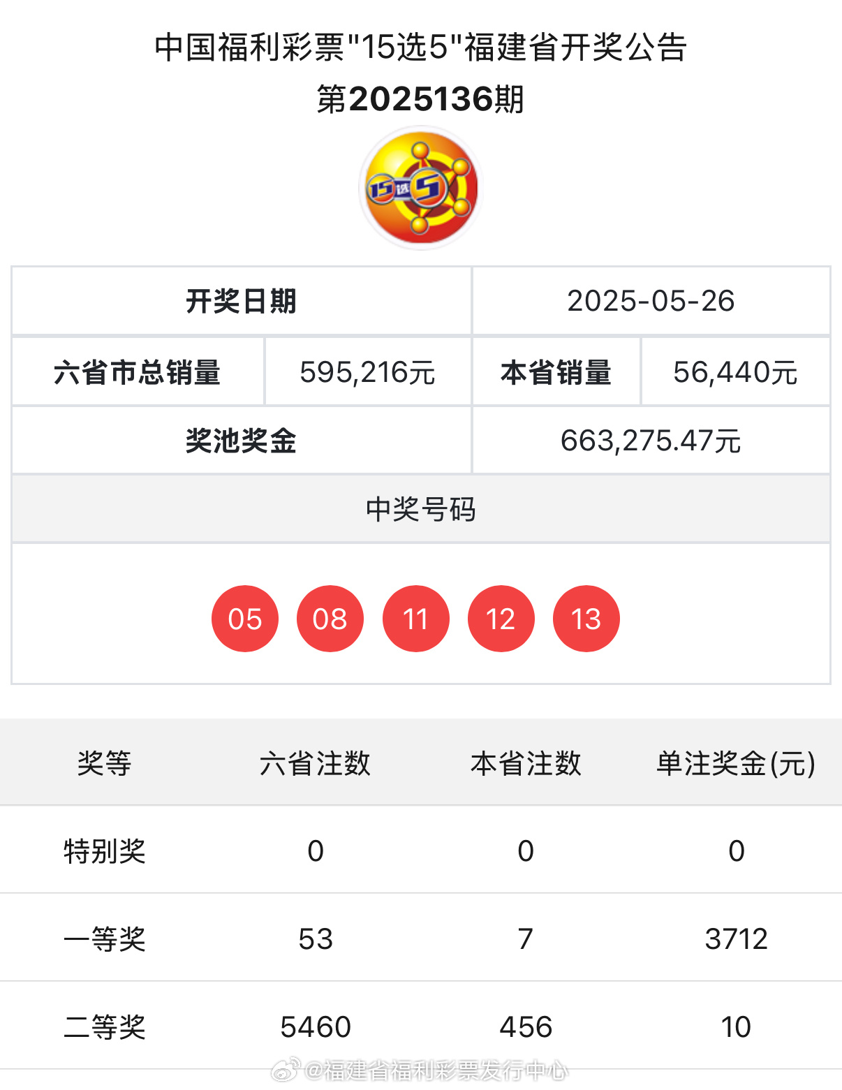 五月六日澳門開獎結(jié)果，開獎盛況與影響深度解析，五月六日澳門開獎結(jié)果及影響深度解析