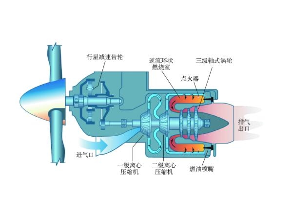 渦軸發(fā)動(dòng)機(jī)主體與系統(tǒng)的構(gòu)成解析，渦軸發(fā)動(dòng)機(jī)主體與系統(tǒng)的構(gòu)成深度解析