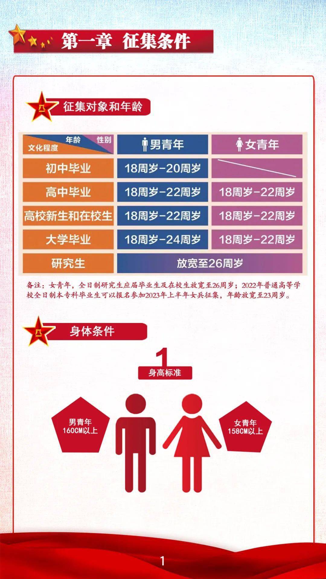 揭秘2023征兵流程，何時(shí)啟程前往部隊(duì)？，揭秘2023征兵流程，啟程前往部隊(duì)的時(shí)機(jī)揭曉！