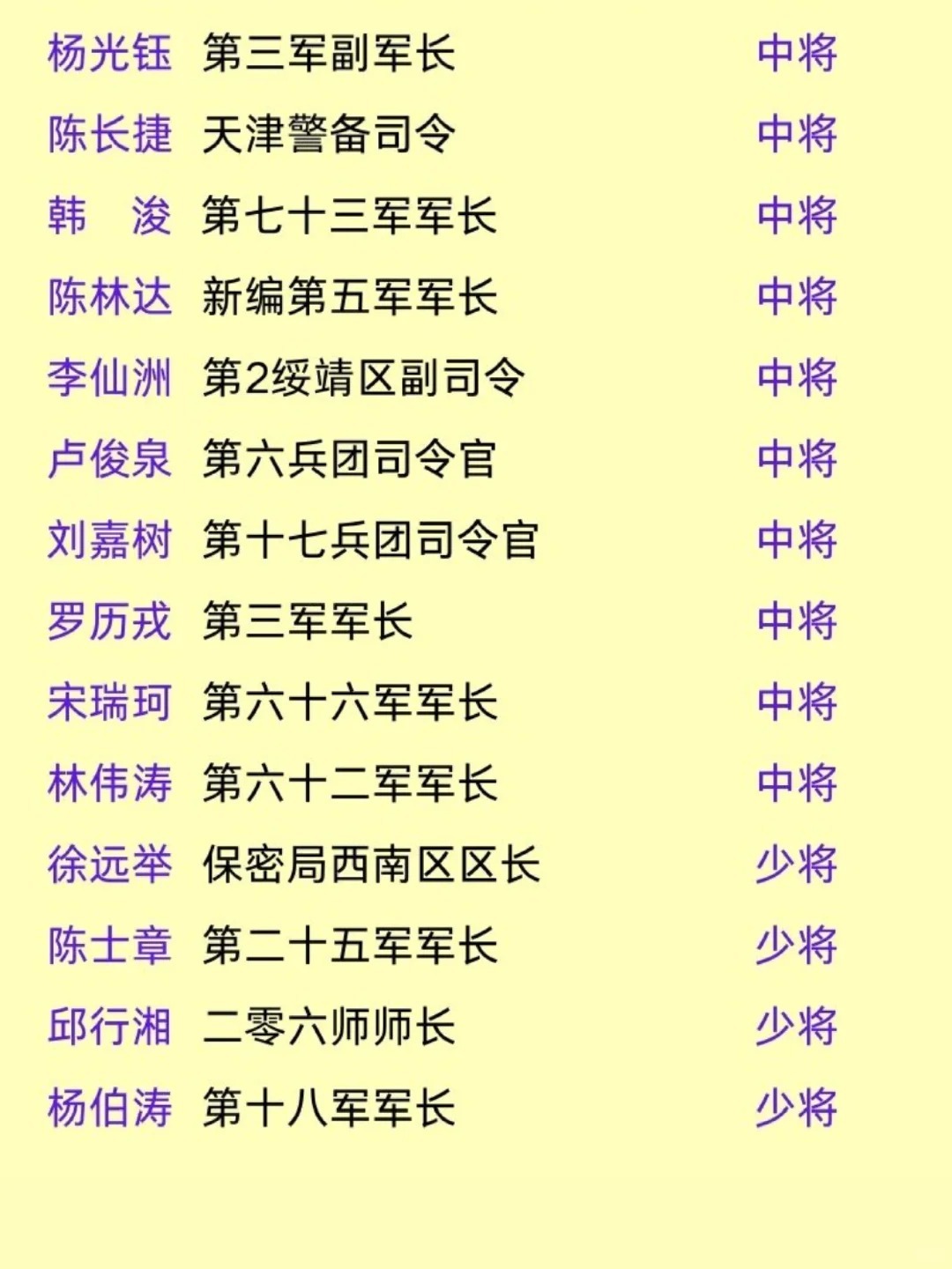 國(guó)民黨一級(jí)二級(jí)上將名單及其歷史影響，國(guó)民黨一級(jí)二級(jí)上將名單，歷史影響與傳承
