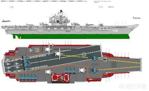航母標(biāo)準(zhǔn)排水量是否包括艦載機(jī)，深度解析，航母標(biāo)準(zhǔn)排水量是否包含艦載機(jī)，深度探討與解析