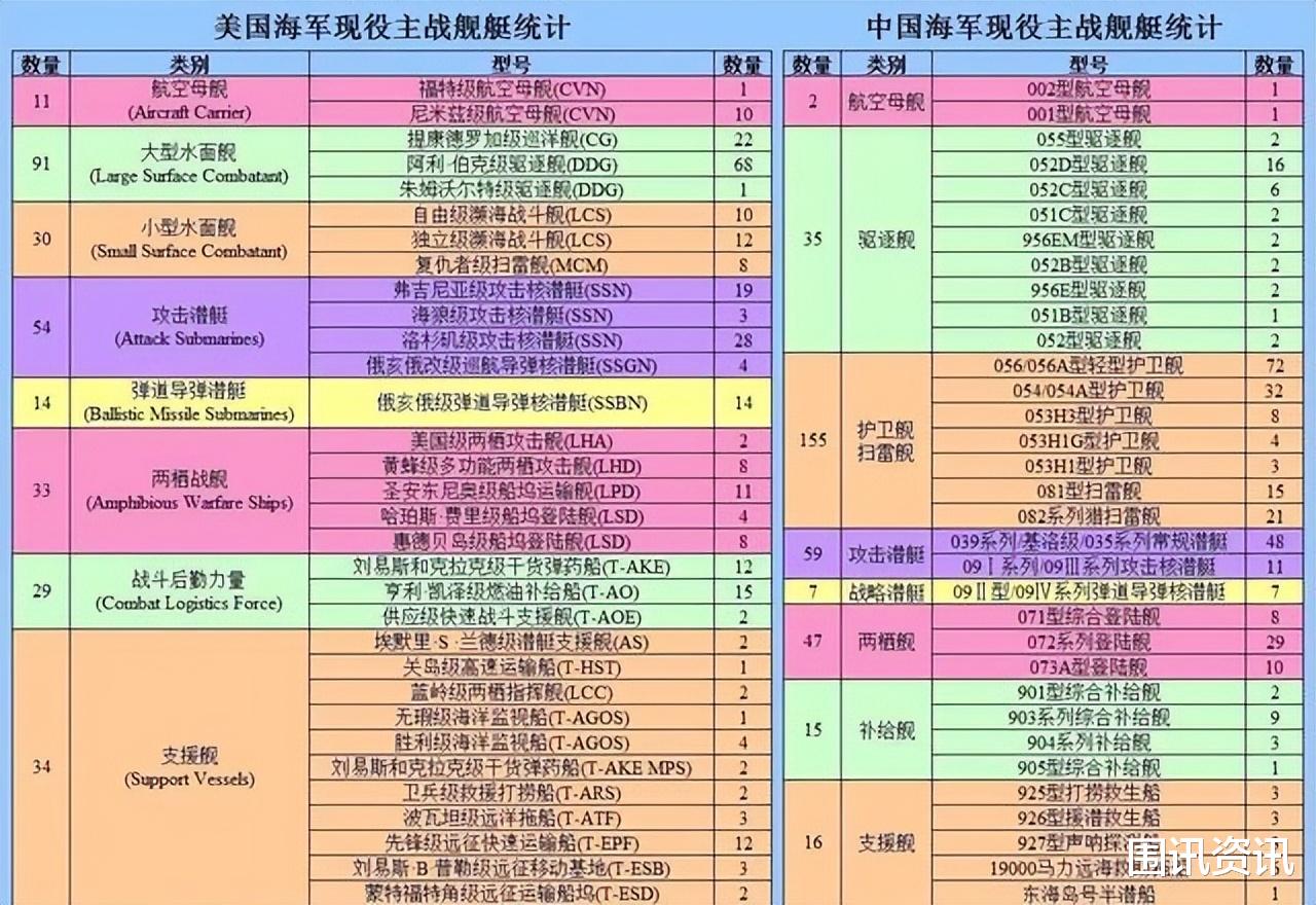 東風17導彈射程一覽表，東風17導彈射程概覽