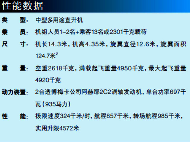 直-15性能參數(shù)詳解，直-15性能參數(shù)全面解析