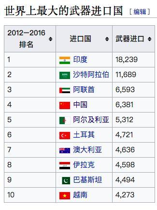 中國空軍實力在全球的地位與排名，中國空軍實力全球地位與排名解析
