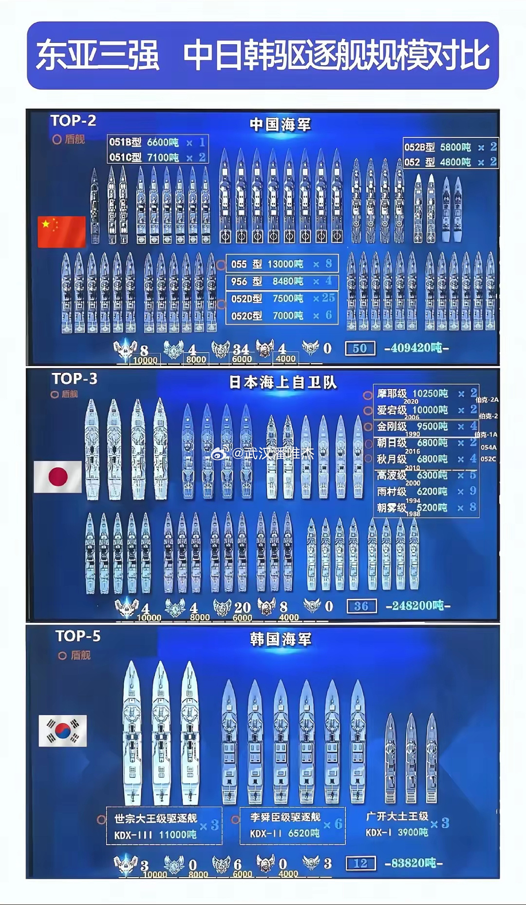 中日海軍軍艦數量對比圖及其分析，中日海軍軍艦數量對比圖釋析