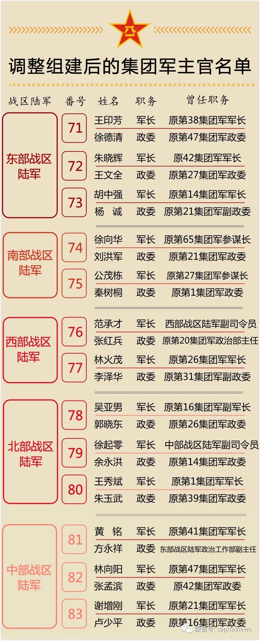 十二集團軍轉(zhuǎn)型，邁向新時代的新征程，十二集團軍轉(zhuǎn)型，新時代新征程的啟航
